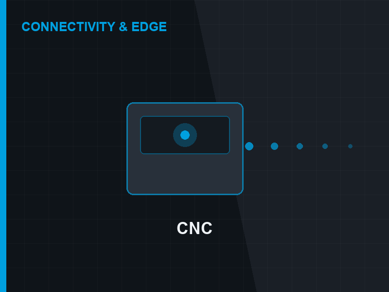 Diagram: collecting data from a FANUC CNC at the edge