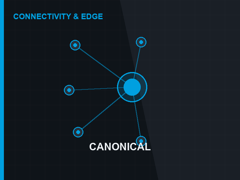Diagram: industrial protocols mapped into a canonical model at the edge