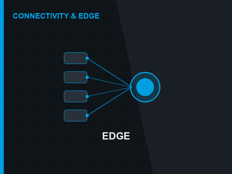 Diagram: mixed-vendor controllers connecting to the EdgeConnect edge runtime