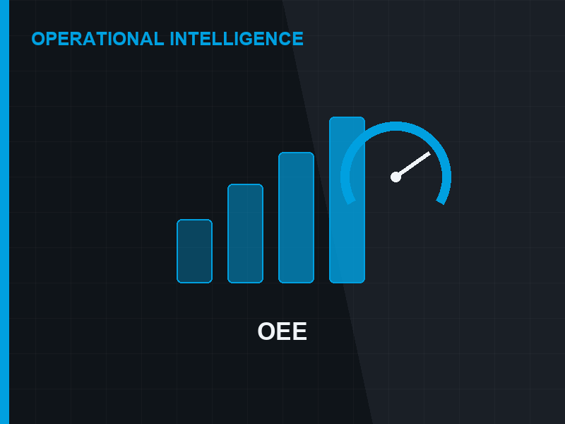 Diagram: machine signals becoming OEE, alarms and dashboards in EREMOS V2